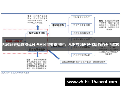 欧超联赛运营模式分析与关键要素探讨：从财务到市场化运作的全面解读