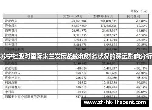 苏宁控股对国际米兰发展战略和财务状况的深远影响分析 苏宁控股对国际米兰发展战略和财务状况的深远影响分析