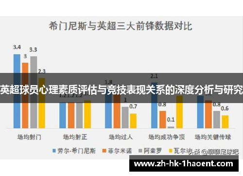 英超球员心理素质评估与竞技表现关系的深度分析与研究 英超球员心理素质评估与竞技表现关系的深度分析与研究