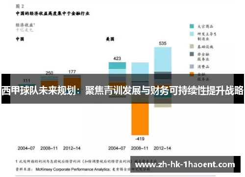 西甲球队未来规划：聚焦青训发展与财务可持续性提升战略