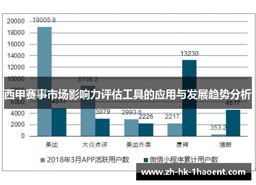西甲赛事市场影响力评估工具的应用与发展趋势分析