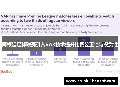 阿根廷足球联赛引入VAR技术提升比赛公正性与观赏性 阿根廷足球联赛引入VAR技术提升比赛公正性与观赏性
