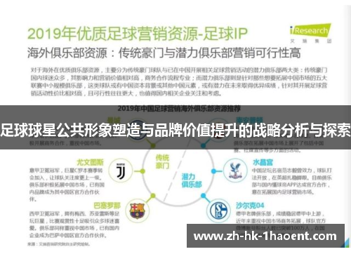 足球球星公共形象塑造与品牌价值提升的战略分析与探索 足球球星公共形象塑造与品牌价值提升的战略分析与探索