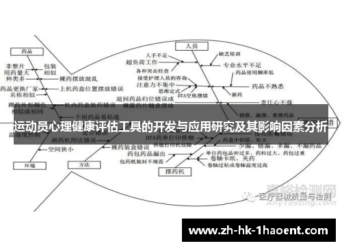 运动员心理健康评估工具的开发与应用研究及其影响因素分析