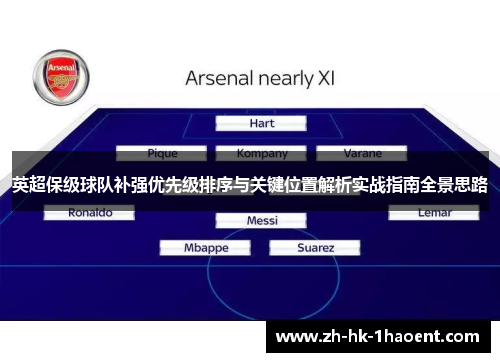 英超保级球队补强优先级排序与关键位置解析实战指南全景思路 英超保级球队补强优先级排序与关键位置解析实战指南全景思路