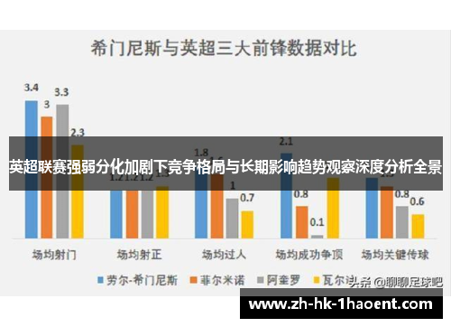 英超联赛强弱分化加剧下竞争格局与长期影响趋势观察深度分析全景 英超联赛强弱分化加剧下竞争格局与长期影响趋势观察深度分析全景