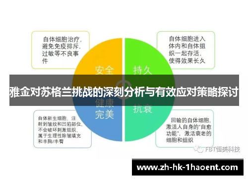 雅金对苏格兰挑战的深刻分析与有效应对策略探讨 雅金对苏格兰挑战的深刻分析与有效应对策略探讨
