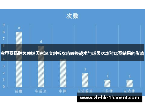 意甲赛场胜负关键因素深度剖析攻防转换战术与球员状态对比赛结果的影响 意甲赛场胜负关键因素深度剖析攻防转换战术与球员状态对比赛结果的影响