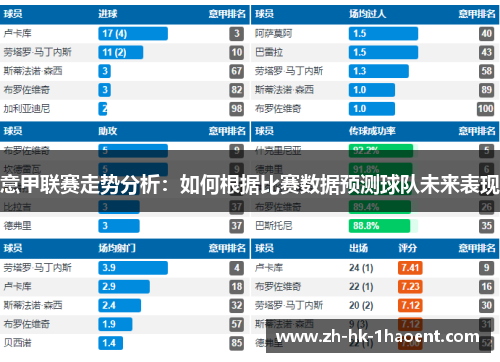意甲联赛走势分析:如何根据比赛数据预测球队未来表现 意甲联赛走势分析:如何根据比赛数据预测球队未来表现