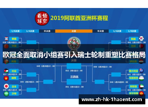 欧冠全面取消小组赛引入瑞士轮制重塑比赛格局 欧冠全面取消小组赛引入瑞士轮制重塑比赛格局